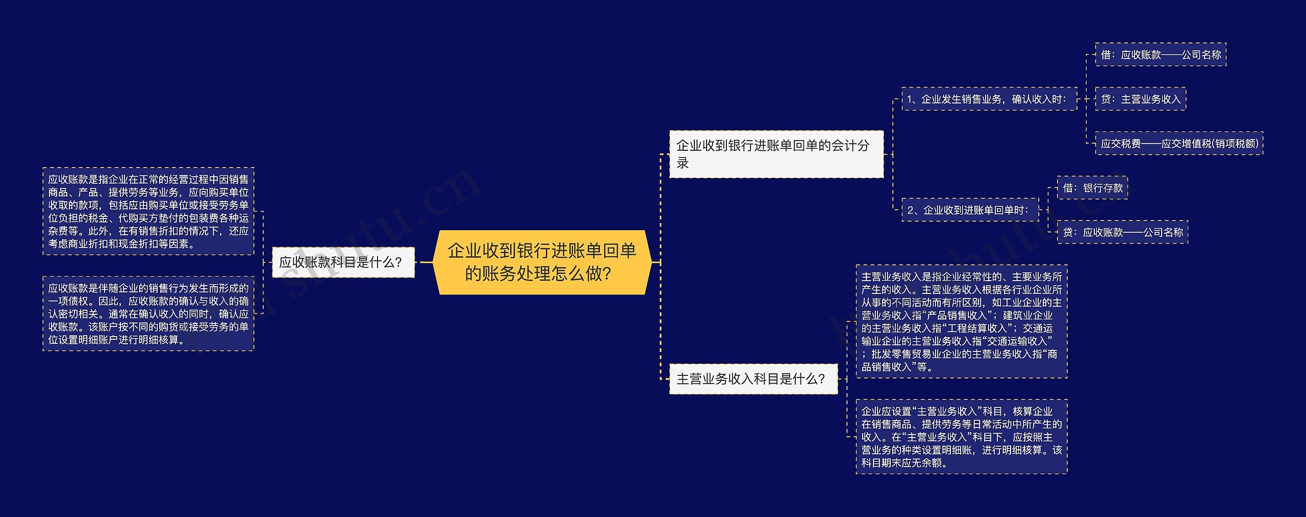 企业收到银行进账单回单的账务处理怎么做？