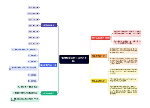 银行现金支票有效期为多久？