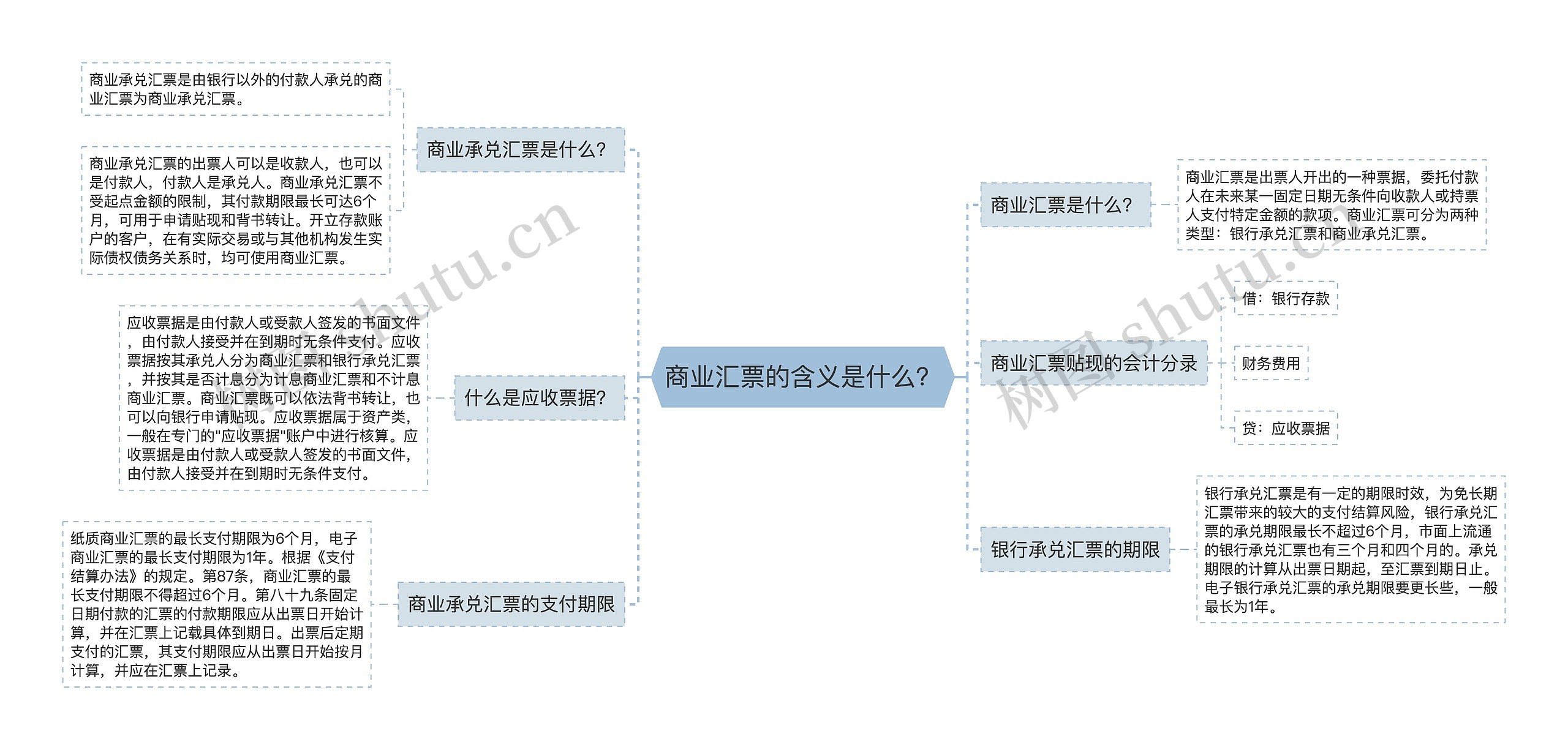 商业汇票的含义是什么？