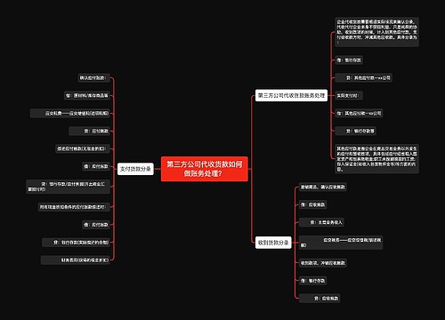 第三方公司代收货款如何做账务处理？