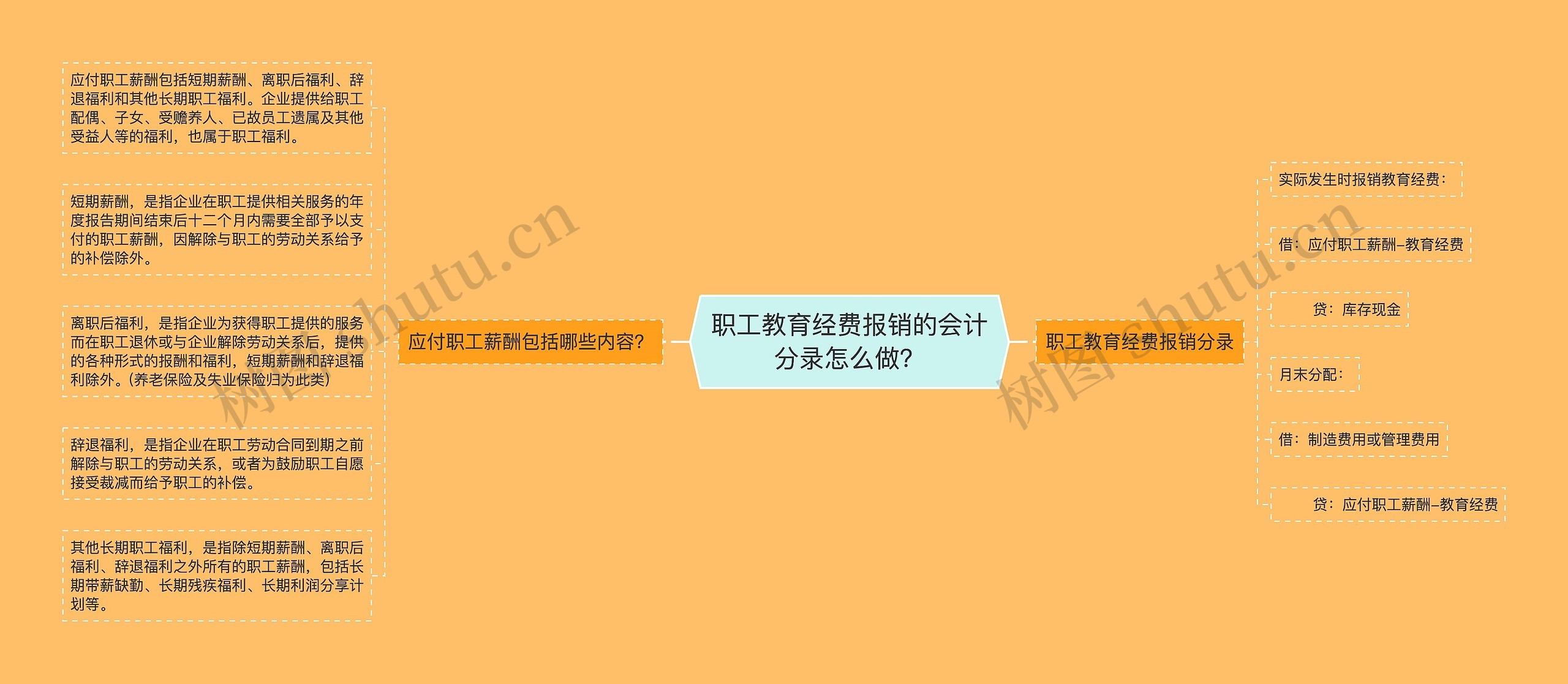 职工教育经费报销的会计分录怎么做？