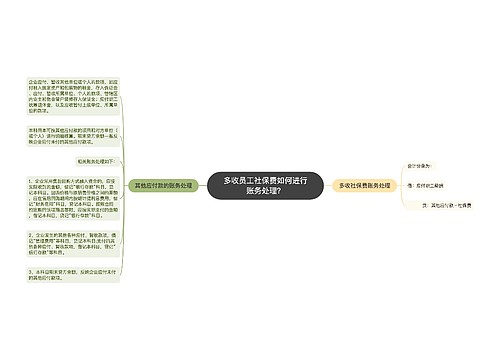 多收员工社保费如何进行账务处理？