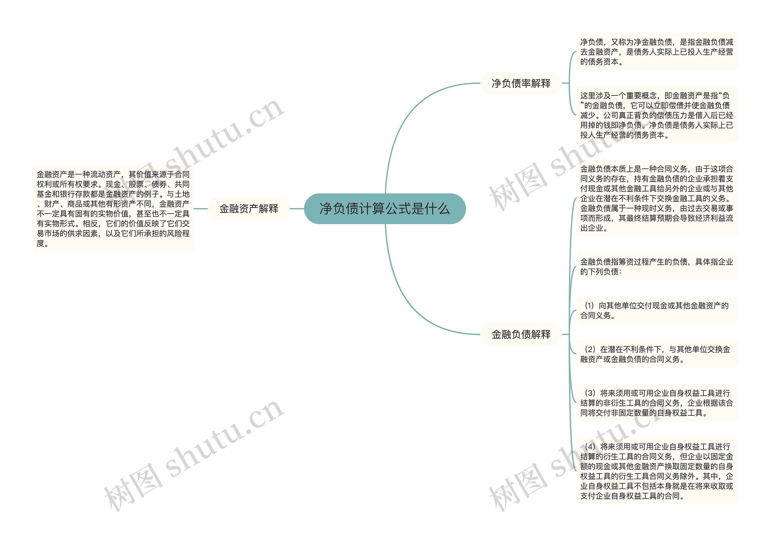 净负债计算公式是什么