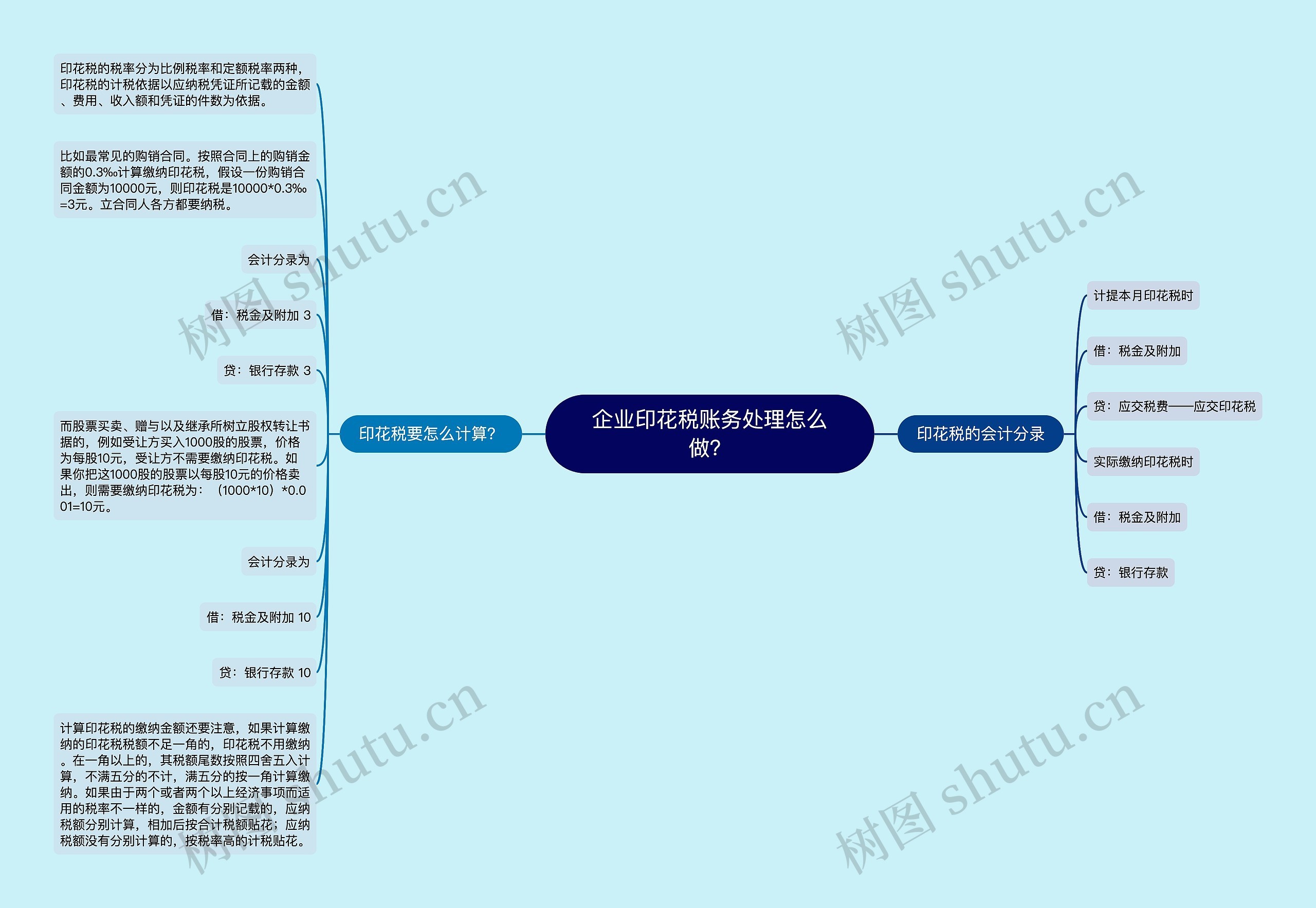 企业印花税账务处理怎么做？