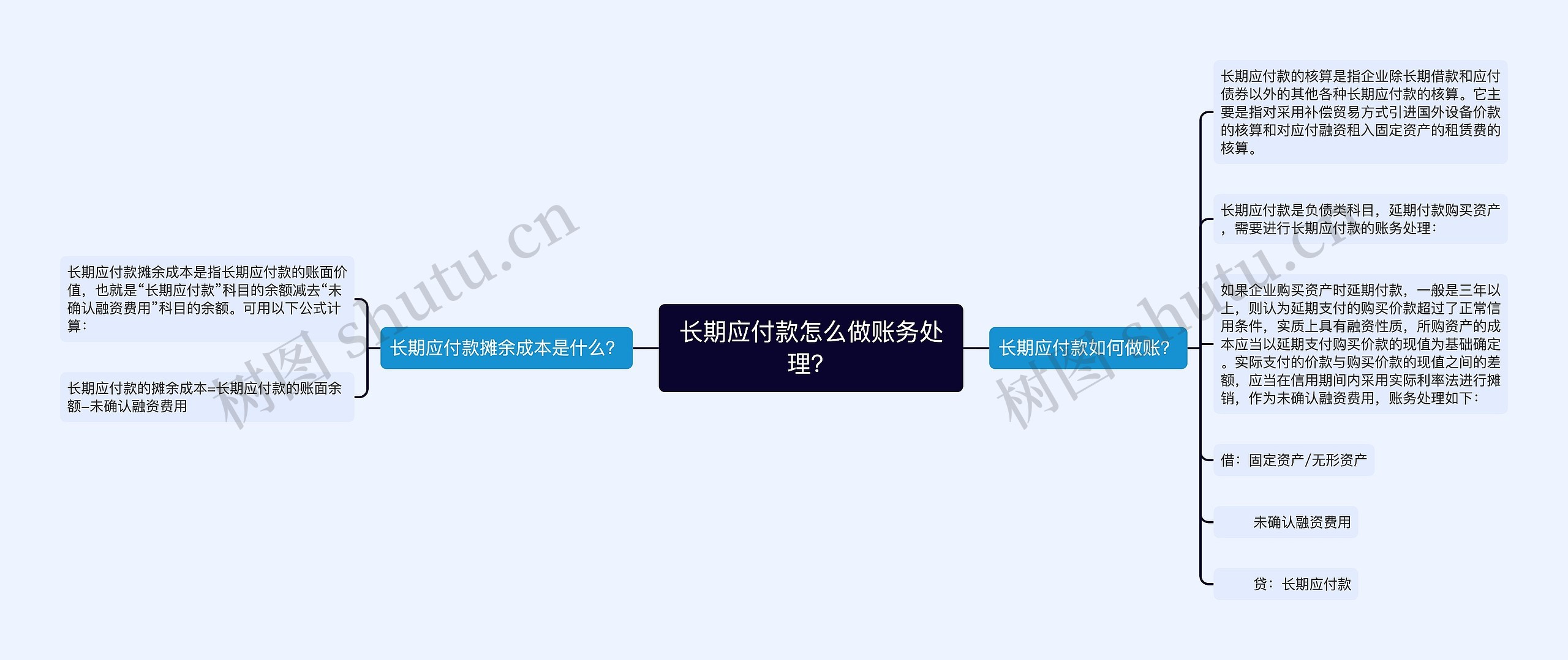 长期应付款怎么做账务处理？思维导图