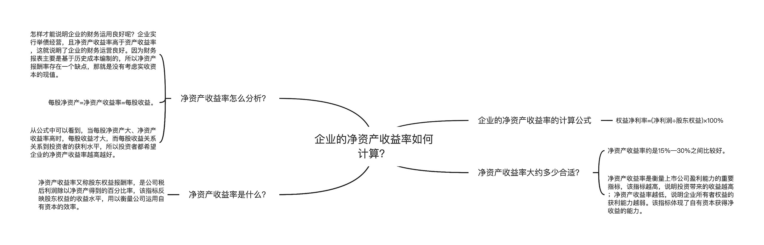 企业的净资产收益率如何计算？思维导图