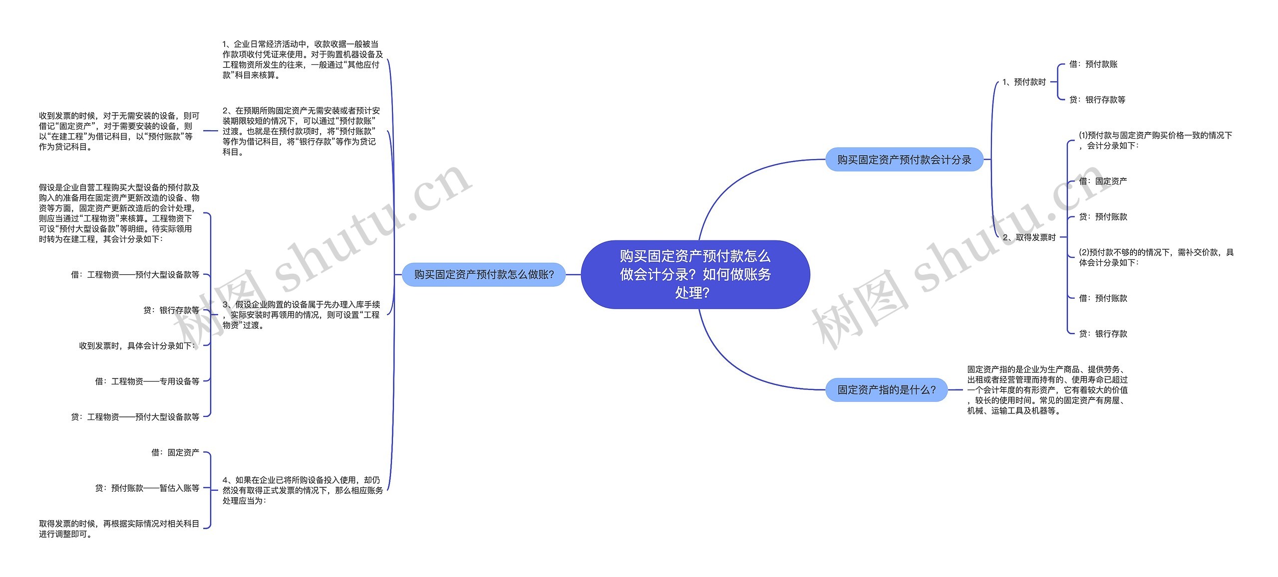 购买固定资产预付款怎么做会计分录？如何做账务处理？思维导图