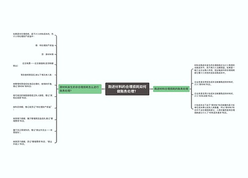 购进材料的合理损耗如何做账务处理？