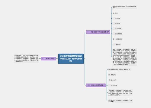 企业合并报表需要的会计分录怎么做？有哪几种情况？