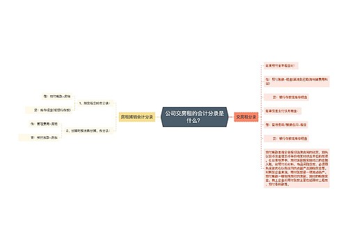 公司交房租的会计分录是什么？