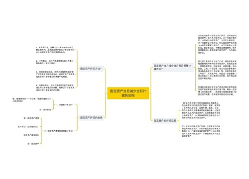 固定资产当月减少当月计提折旧吗