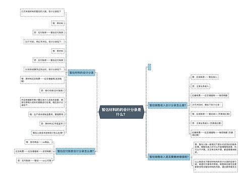 暂估材料的的会计分录是什么？思维导图
