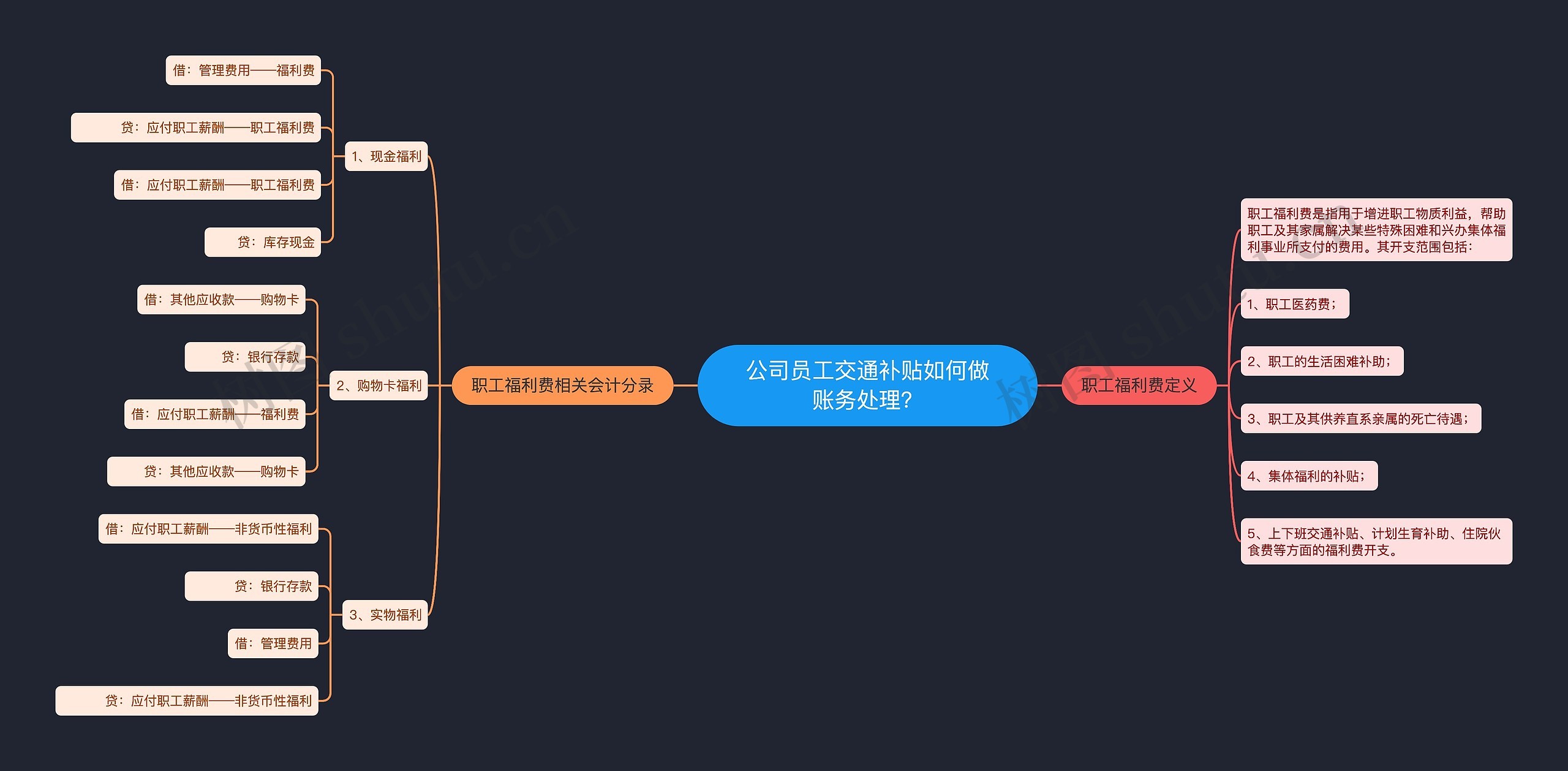 公司员工交通补贴如何做账务处理？思维导图