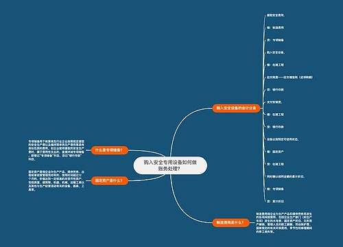 购入安全专用设备如何做账务处理？