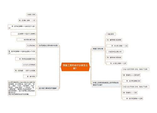 预提工资的会计分录怎么做？思维导图