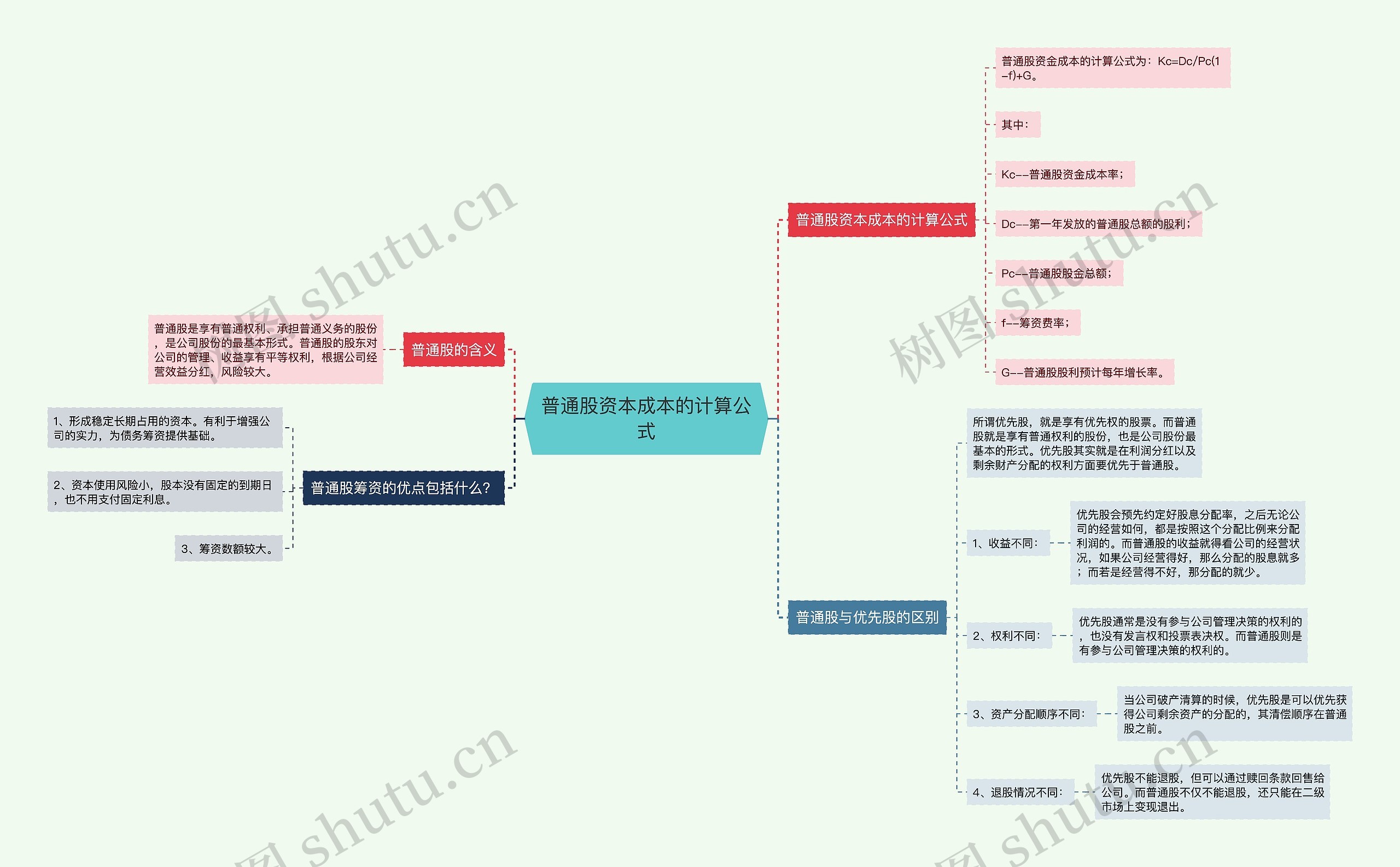 普通股资本成本的计算公式