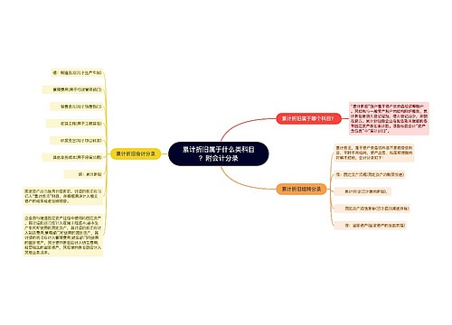 累计折旧属于什么类科目？附会计分录