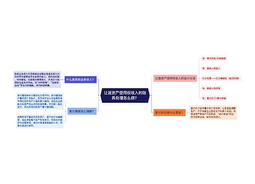 让渡资产使用权收入的账务处理怎么做？