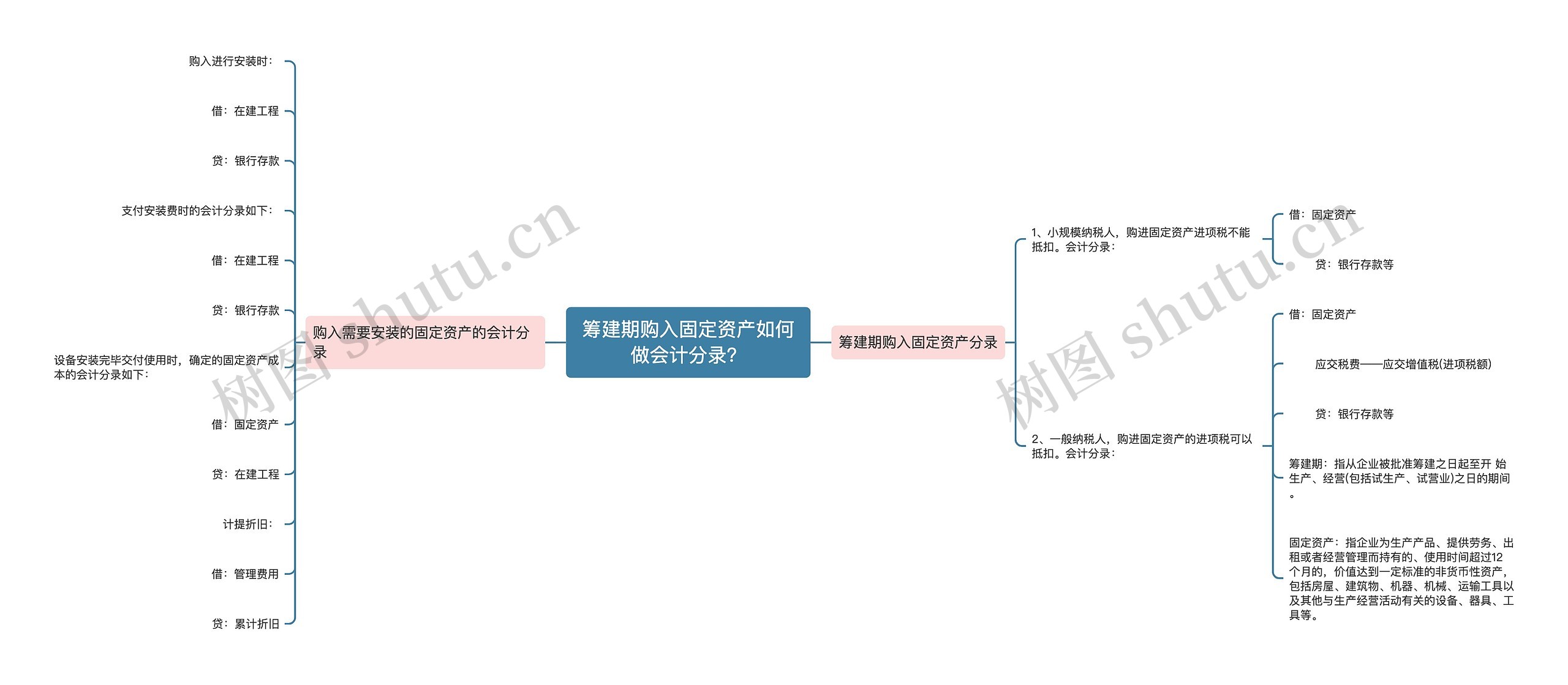 筹建期购入固定资产如何做会计分录？