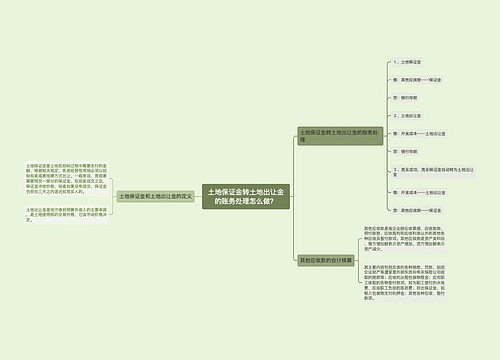 土地保证金转土地出让金的账务处理怎么做？