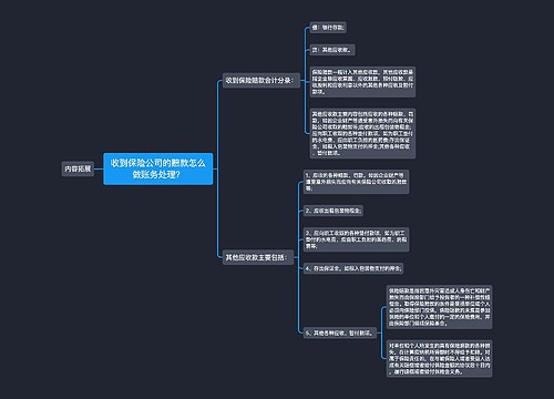 收到保险公司的赔款怎么做账务处理？