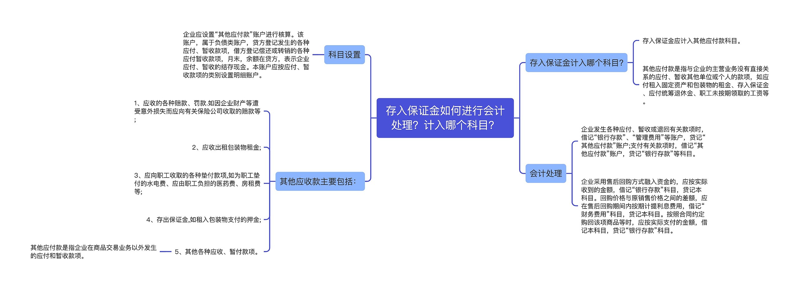 存入保证金如何进行会计处理？计入哪个科目？