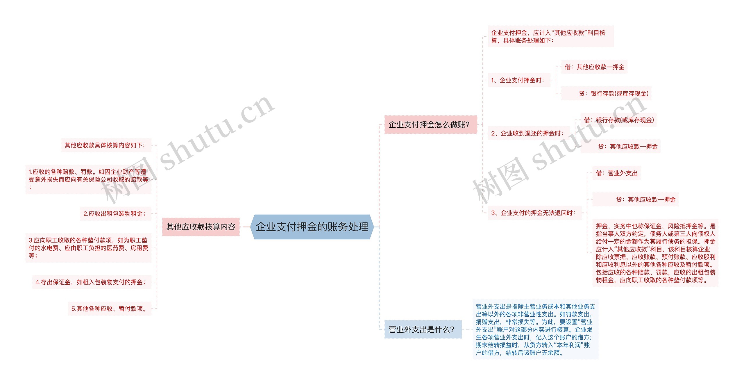 企业支付押金的账务处理