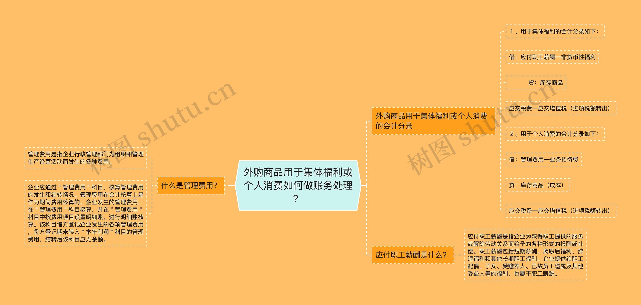 外购商品用于集体福利或个人消费如何做账务处理？