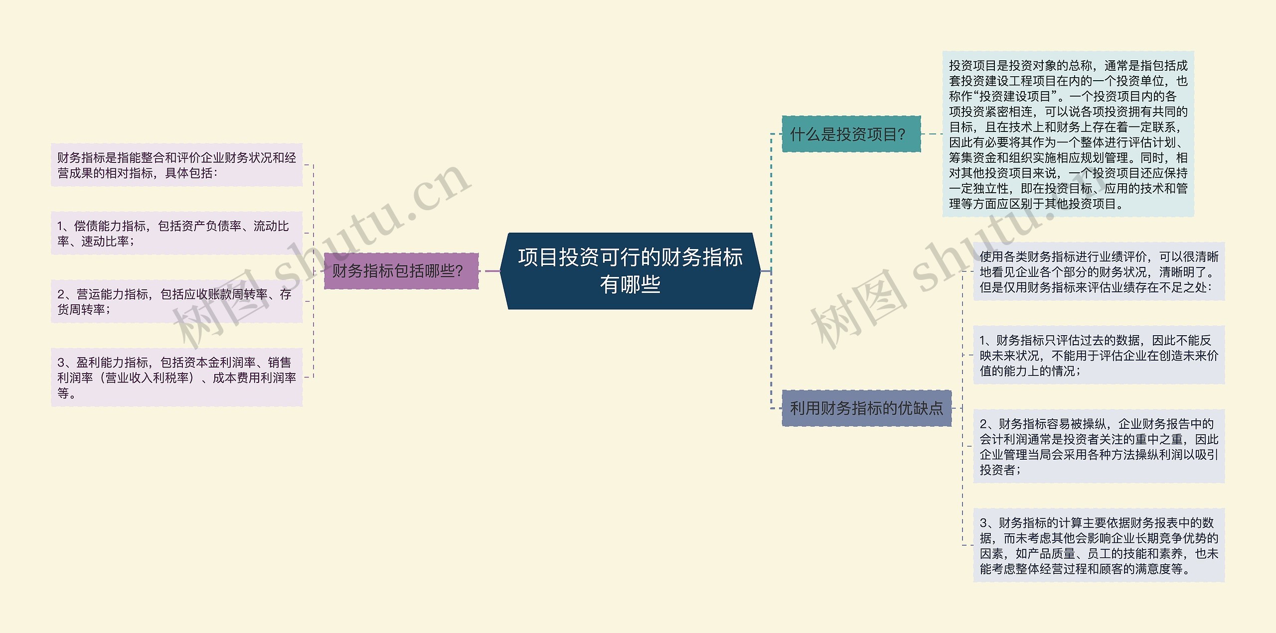 项目投资可行的财务指标有哪些 项目投资可行的财务指标有哪些