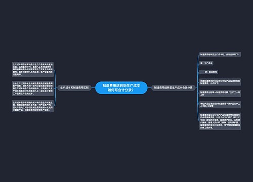 制造费用结转到生产成本如何写会计分录？思维导图