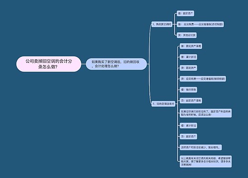 公司卖掉旧空调的会计分录怎么做？