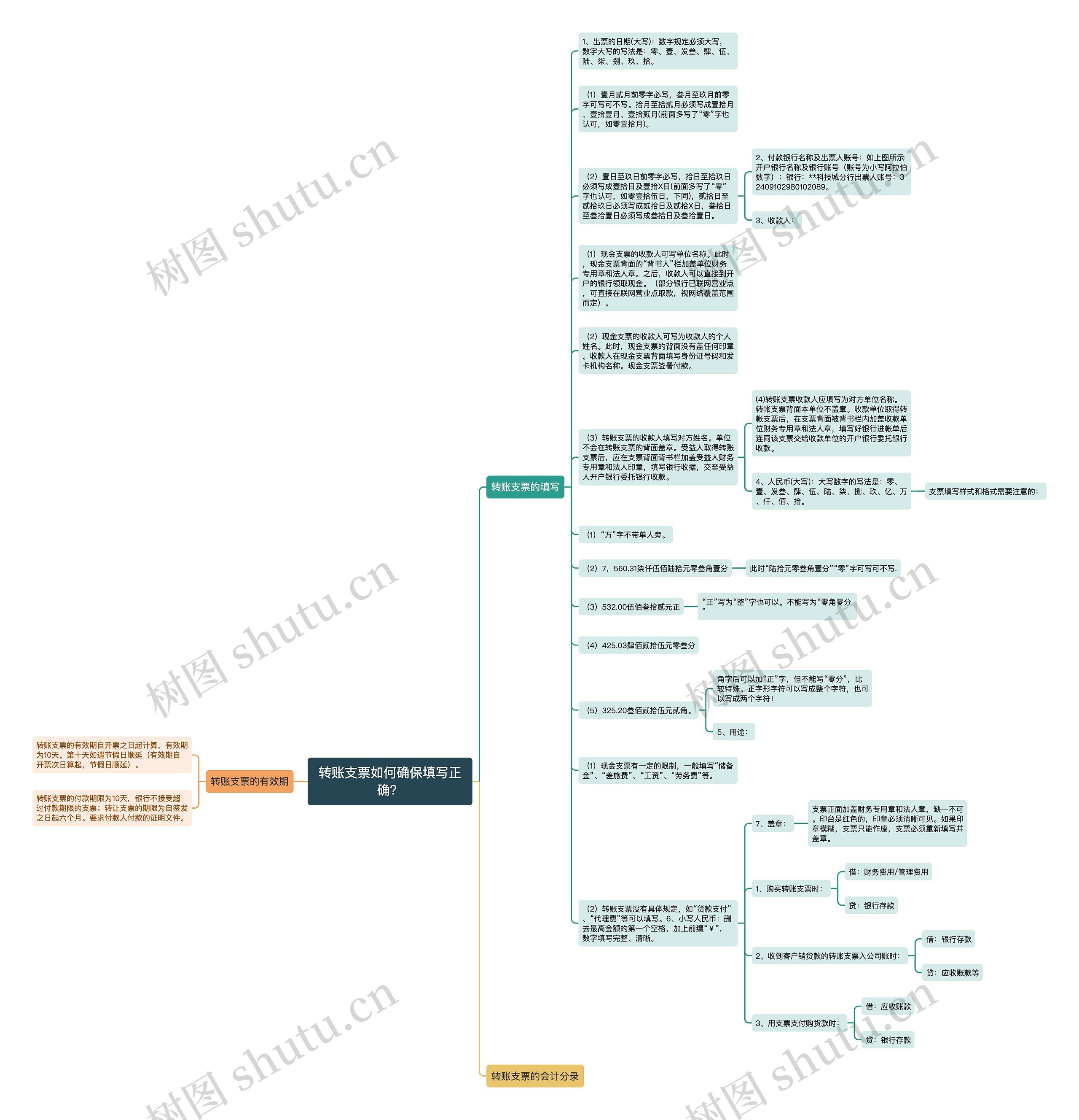 转账支票如何确保填写正确？思维导图