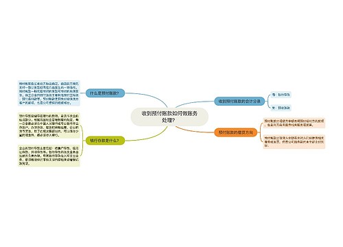 收到预付账款如何做账务处理？