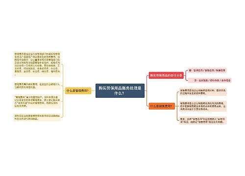 购买劳保用品账务处理是什么？