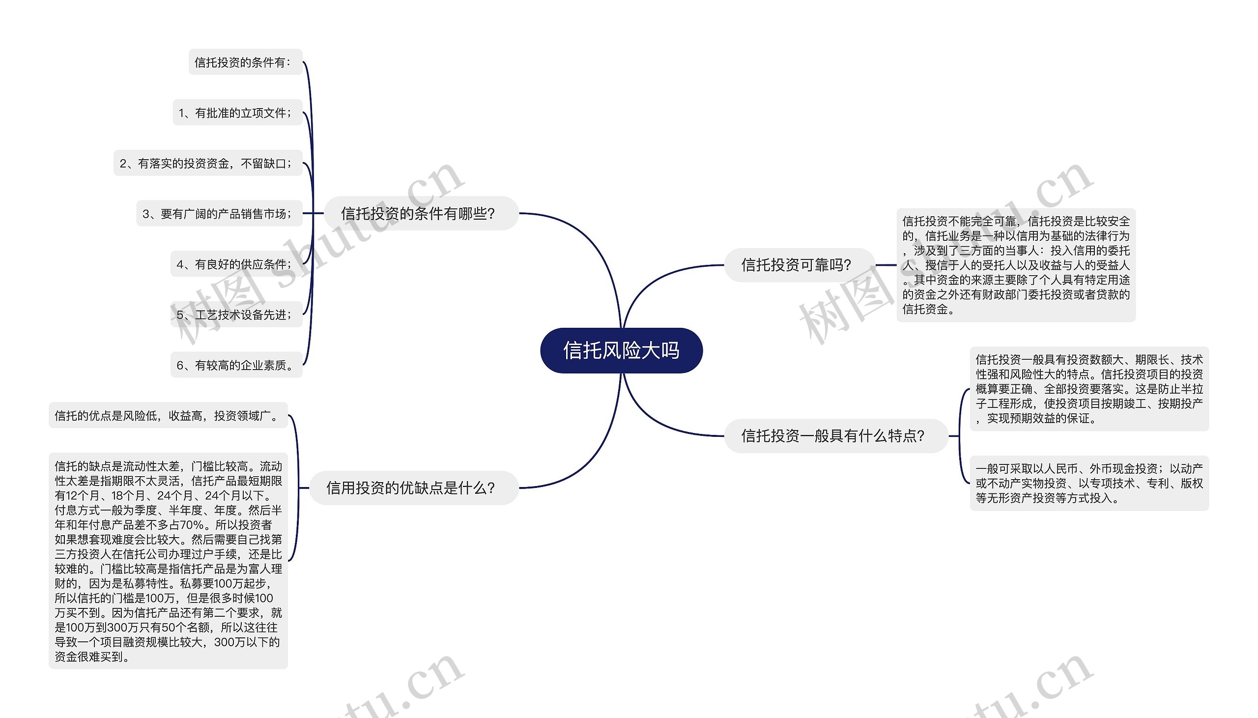 信托风险大吗