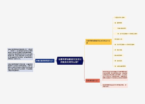 长期带薪缺勤提存及支付的账务处理怎么做？