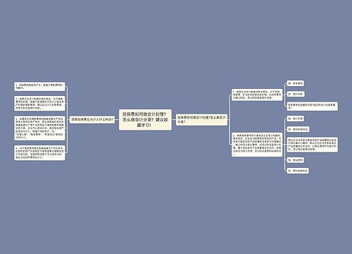 担保费如何做会计处理？怎么做会计分录？建议收藏学习！思维导图