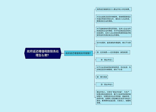 政府返还增值税款账务处理怎么做？