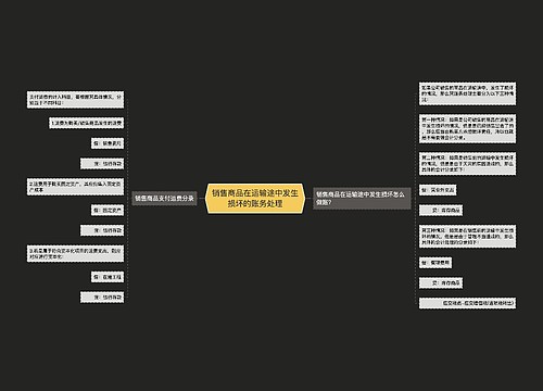 销售商品在运输途中发生损坏的账务处理