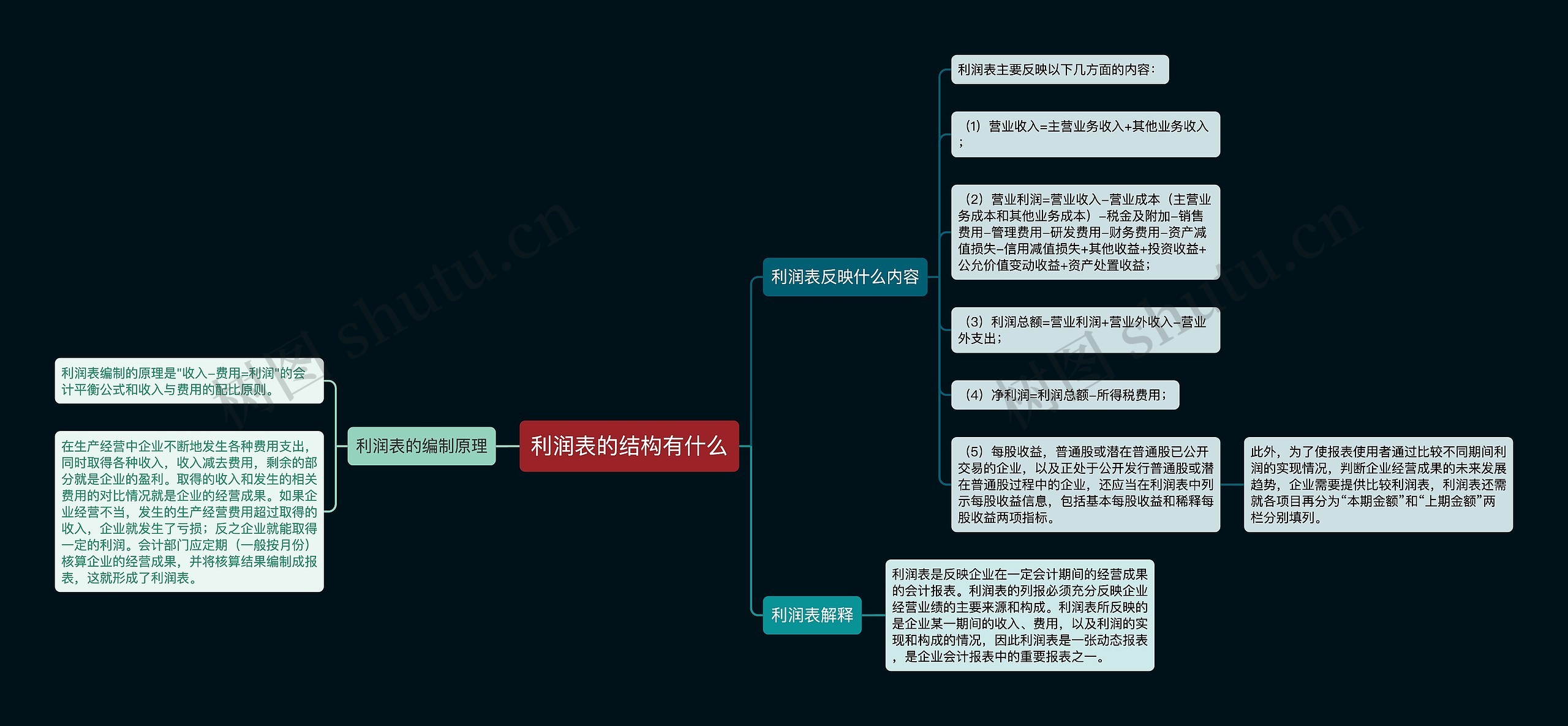 利润表的结构有什么