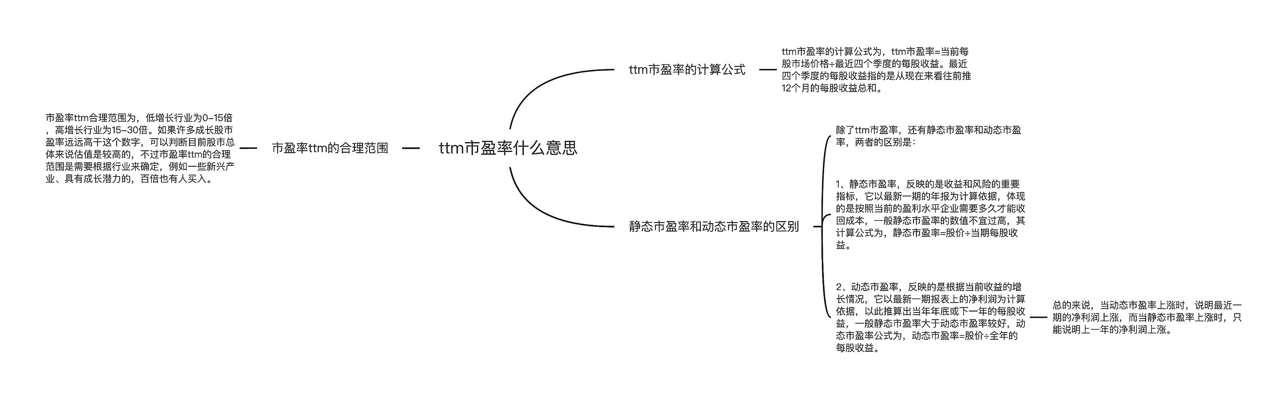 ttm市盈率什么意思思维导图