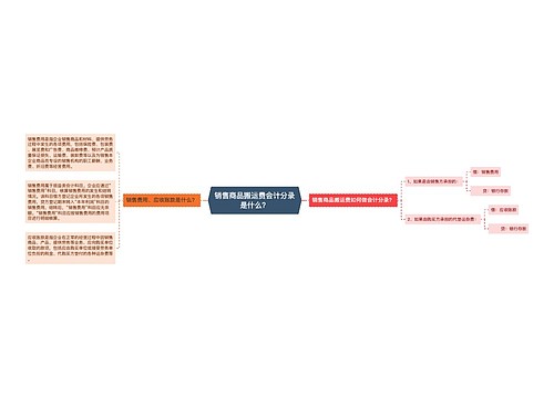 销售商品搬运费会计分录是什么?思维导图