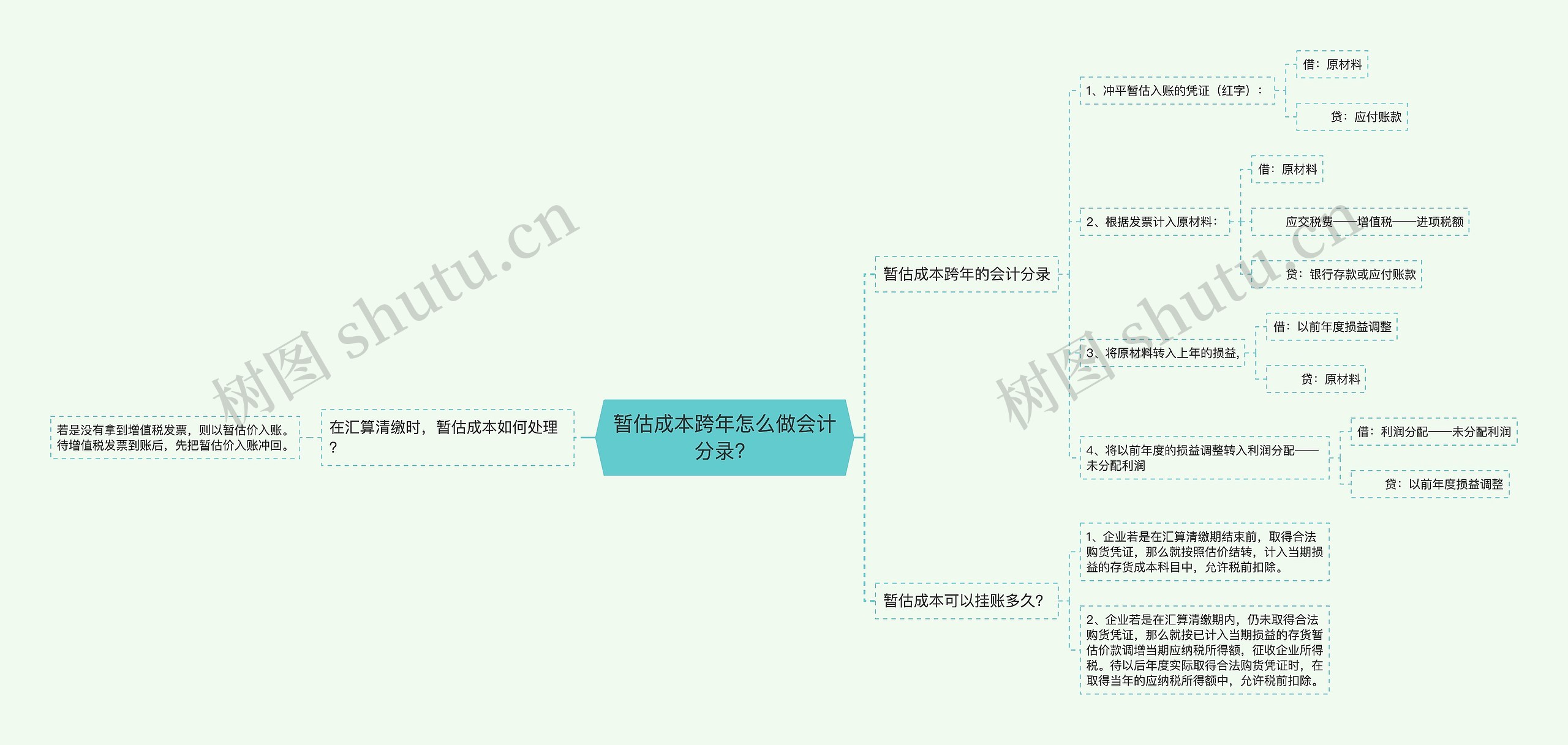 暂估成本跨年怎么做会计分录？