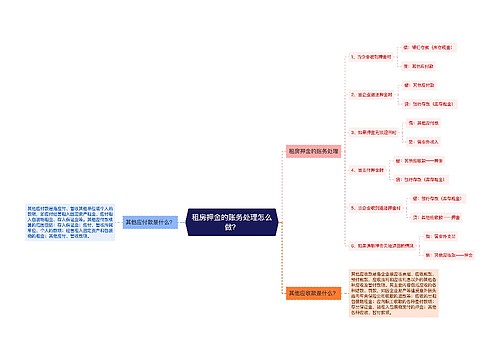 租房押金的账务处理怎么做？