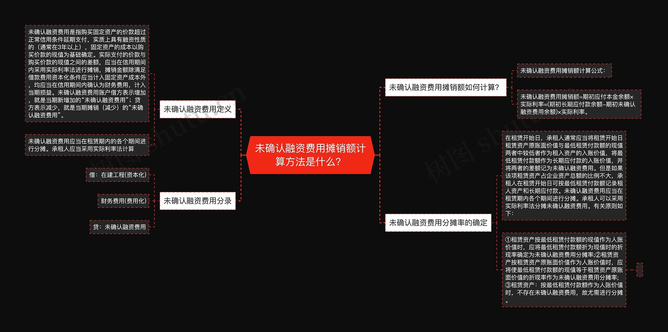 未确认融资费用摊销额计算方法是什么？思维导图