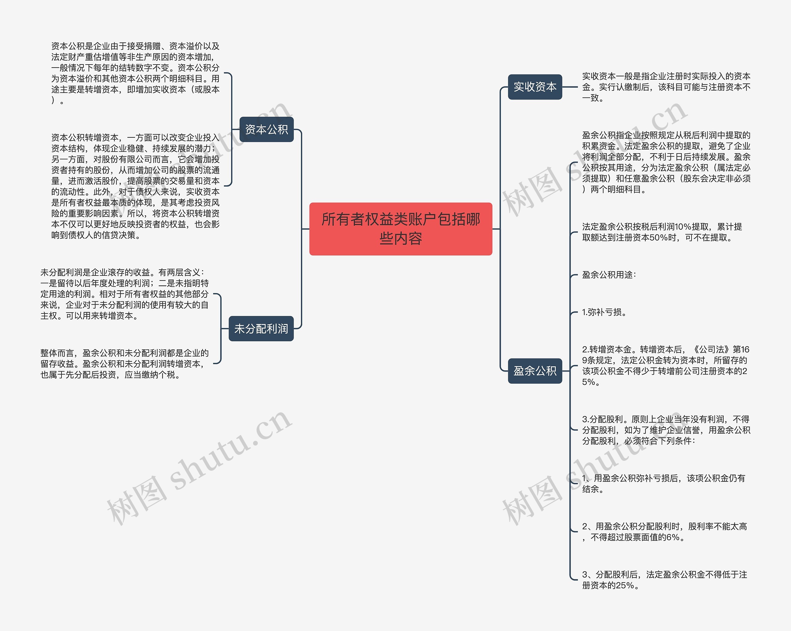 所有者权益类账户包括哪些内容