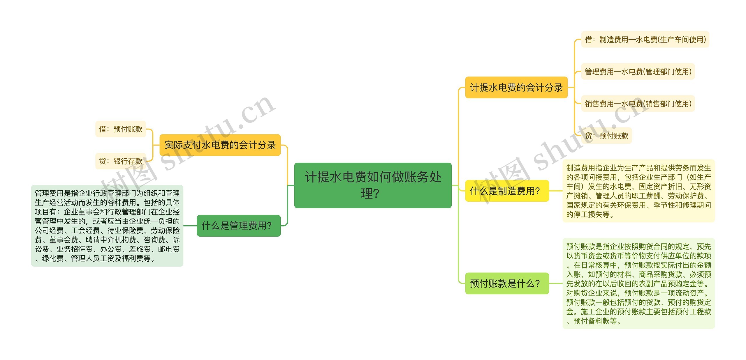 计提水电费如何做账务处理？