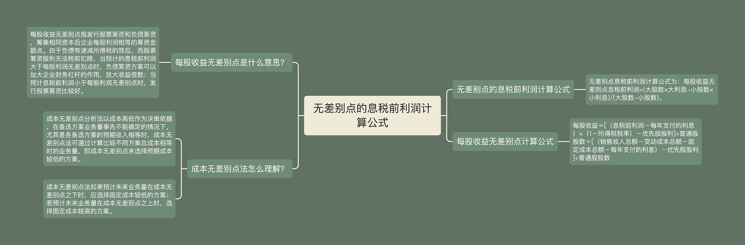 无差别点的息税前利润计算公式