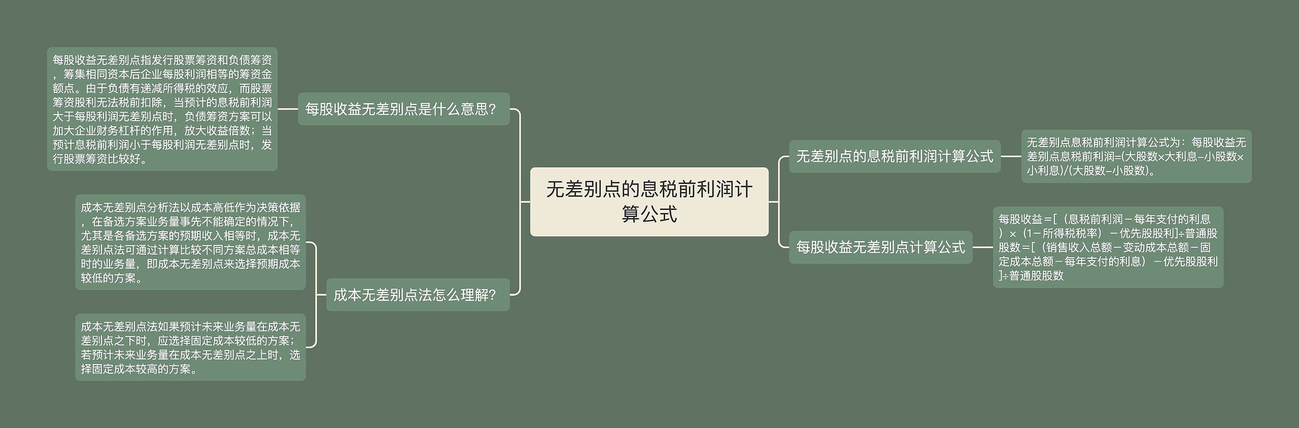 无差别点的息税前利润计算公式思维导图