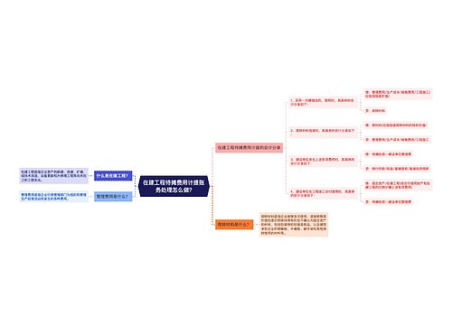 在建工程待摊费用计提账务处理怎么做?